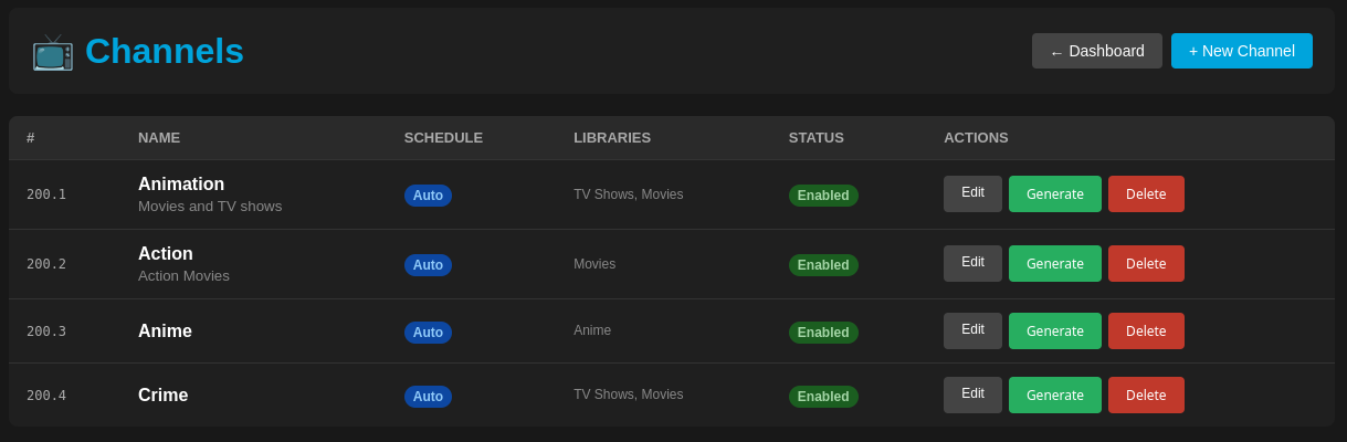 Channel list with schedule type, libraries, and action buttons